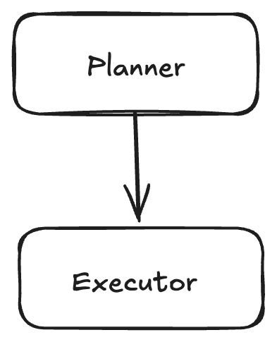 Planner-Executor Architecture