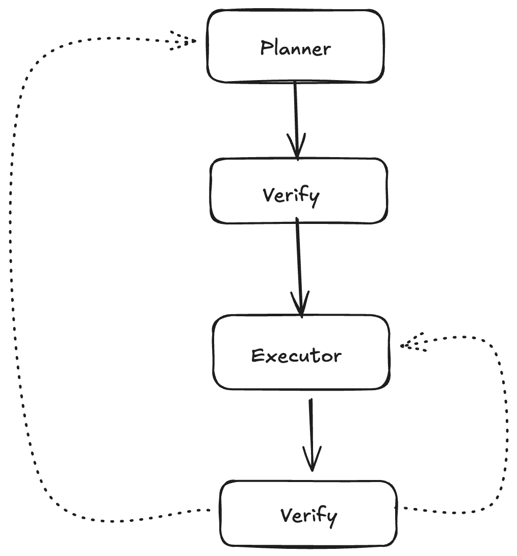 Verifier Agent